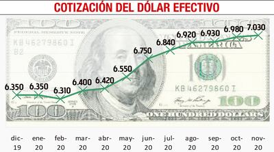 COTIZACIÓN DEL DÓLAR EFECTIVO