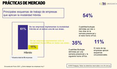 PRÁCTICAS DE MERCADO