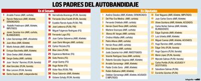 LOS PADRES DEL AUTOBANDIDAJE