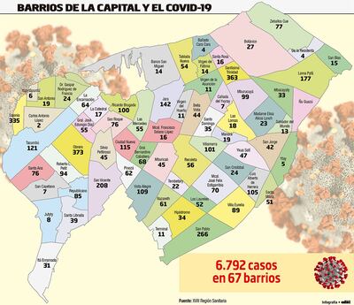 BARRIOS DE LA CAPITAL Y EL COVID-19