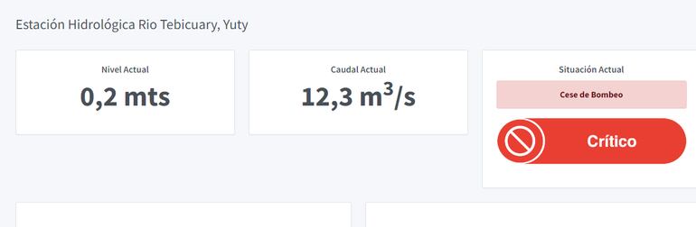 Situación crítica del río Tebicuary.