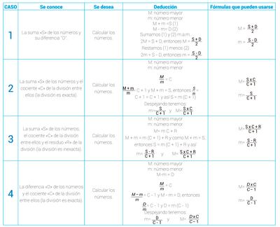 Operaciones combinadas