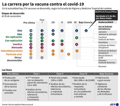 LA CARRERA POR LA VACUNA CONTRA EL COVID-19