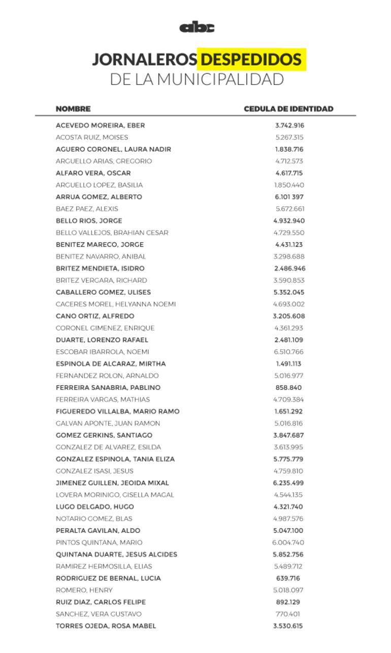 Lista de jornaleros despedidos por la Municipalidad de Asunción.
