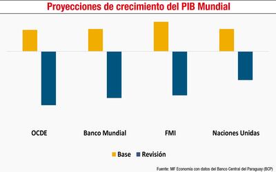 PROYECCIONES DE CRECIMIENTO DEL PIB MUNDIAL