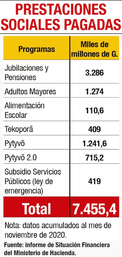 PRESTACIONES SOCIALES PAGADAS