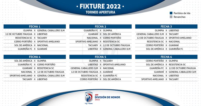El fixture del torneo Apertura 2022, el primer certamen de Liga de la Asociación Paraguaya de Fútbol.