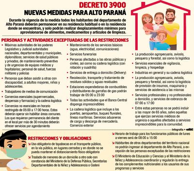 NUEVAS MEDIDAS PARA ALTO PARANÁ