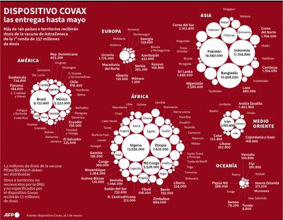 DISPOSITIVO COVAX