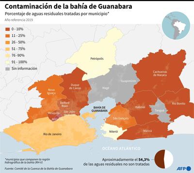 Mapa de la bahía de Guanabara con el porcentaje de las aguas residuales que es tratado por los municipios que componen la región hidrográfica de la bahía.