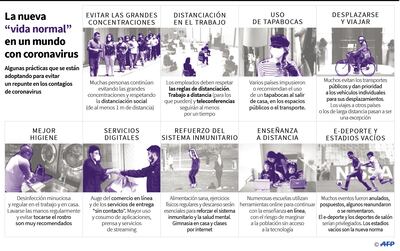 LA NUEVA "VIDA NORMAL" EN UN MUNDO CON CORONAVIRUS