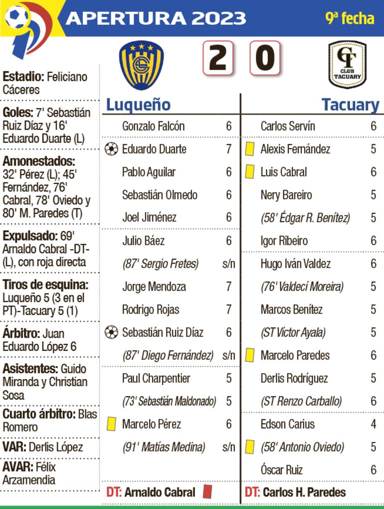 Detalles del partido Luqueño - Tacuary 