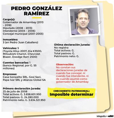 El amigo de Jarvis Chimenes Pavão