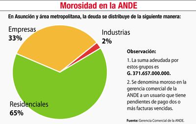 MOROSIDAD EN LA ANDE