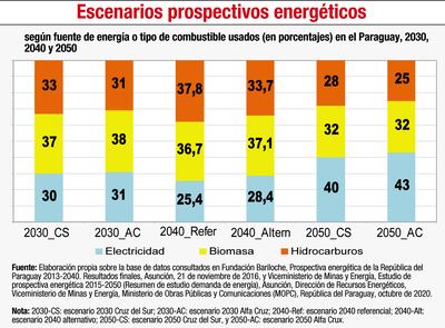 ESCENARIOS PROSPECTIVOS ENERGÉTICOS