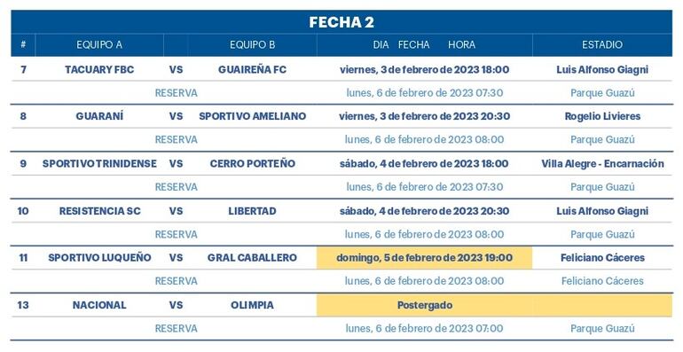 Fecha 2