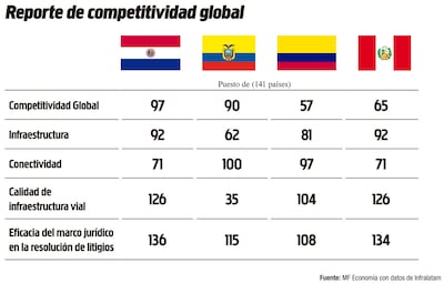 REPORTE DE COMPETITIVIDAD GLOBAL