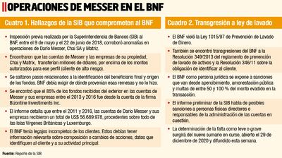 OPERACIONES DE MESSER EN EL BNF