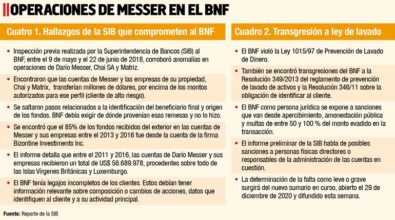 OPERACIONES DE MESSER EN EL BNF
