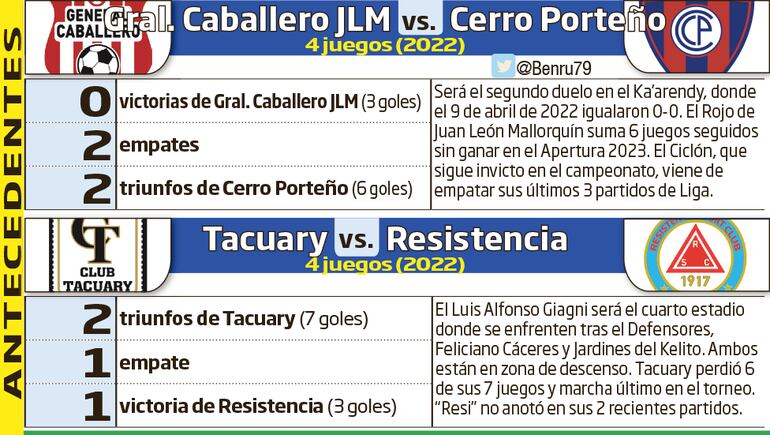 Antecedentes de los partidos que cerrarán la disputa de la octava ronda del torneo Apertura.