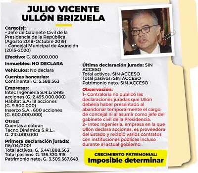 JULIO VICENTE ULLÓN BRIZUELA