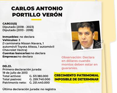 CARLOS ANTONIO PORTILLO VERÓN