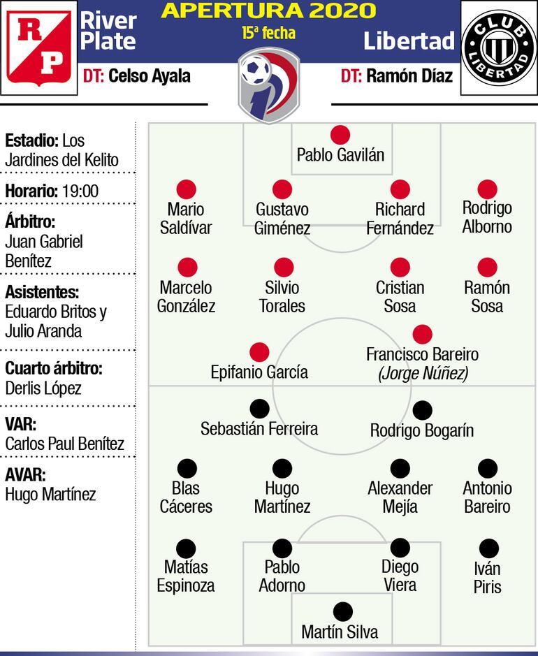 APERTURA 2020 - FECHA 15