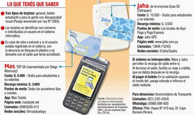 LO QUE TENÉS QUE SABER