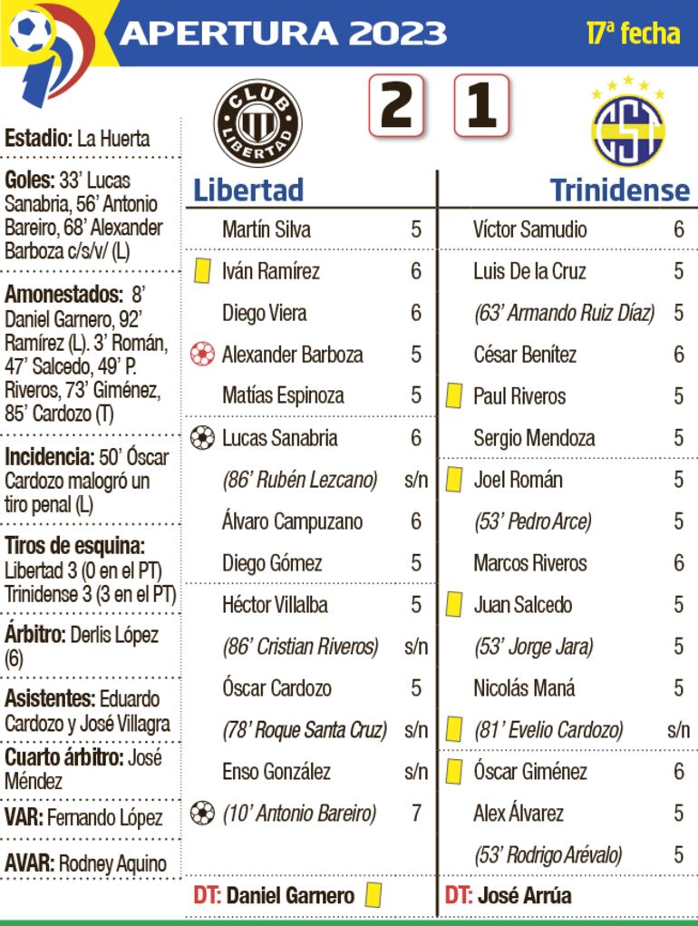 Detalles del partido Libertad - Trinidense