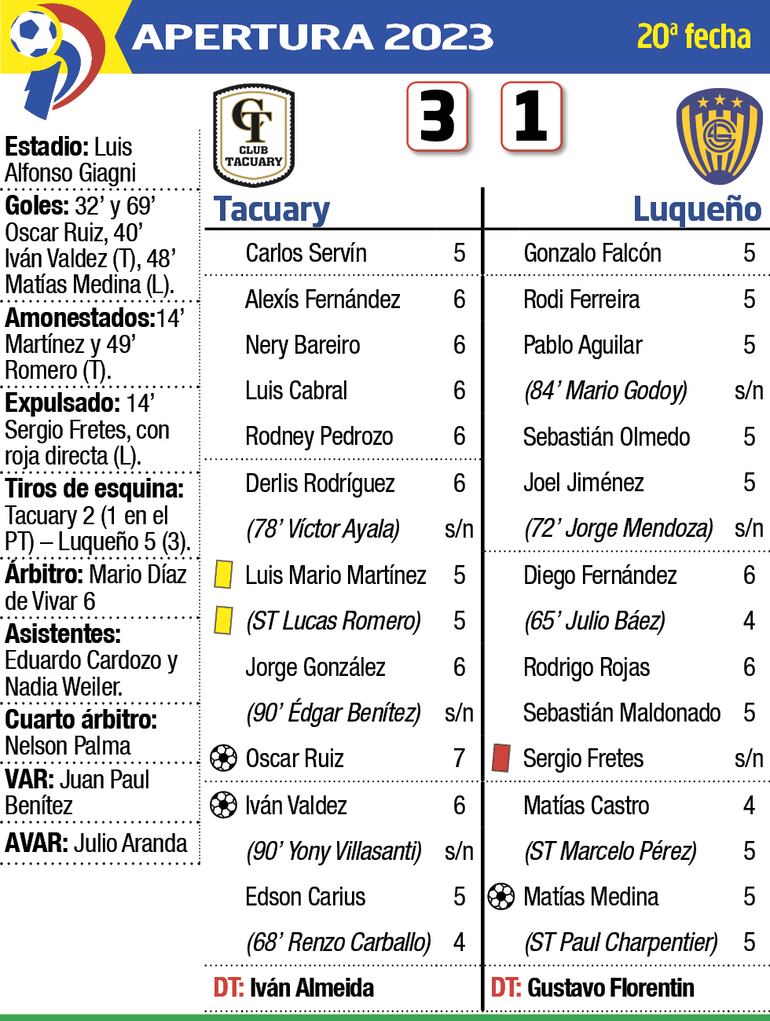 Detalles del partido Tacuary - Luqueño