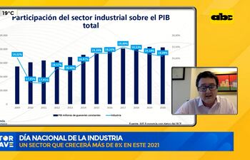 Día nacional de la industria
