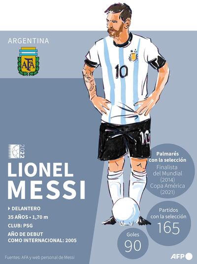 Infografía sobre Lionel Messi, jugador referente de Argentina en el Mundial de Catar 2022 - AFP / AFP