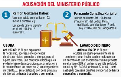 ACUSACIÓN DEL MINISTERIO PÚBLICO