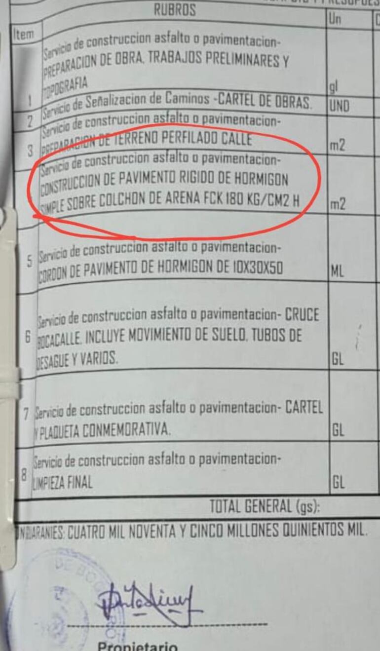 Parte del detalle del legajo presentado por la Gobernación de Boquerón