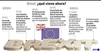 BREXIT: ¿QUÉ VIENE AHORA?