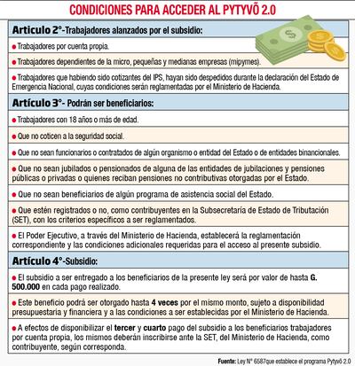 CONDICIONES PARA ACCEDER AL PYTYVÕ 2.0