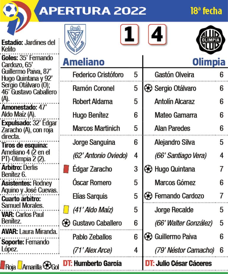 Detalles del partido Ameliano - Olimpia