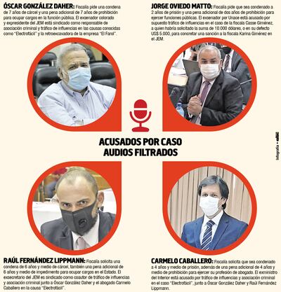 Tribunal dictaría hoy la sentencia en el caso “audios filtrados” del JEM