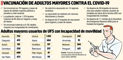 VACUNACIÓN DE ADULTOS MAYORES CONTRA EL COVID-19