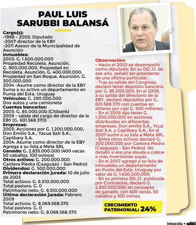 Denunciado por daño a la EBY