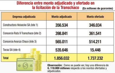 DIFERENCIA ENTRE MONTO ADJUDICADO Y OFERTADO EN LA LICITACIÓN DE LA TRANSCHACO