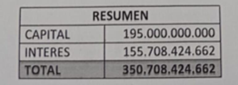 Resumen del Bono, según publicación del concejal Callizo. (Twitter).
