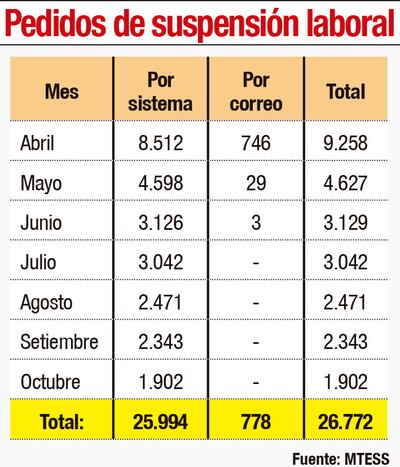 PEDIDOS DE SUSPENSIÓN LABORAL