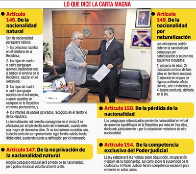 LO QUE DICE LA CARTA MAGNA