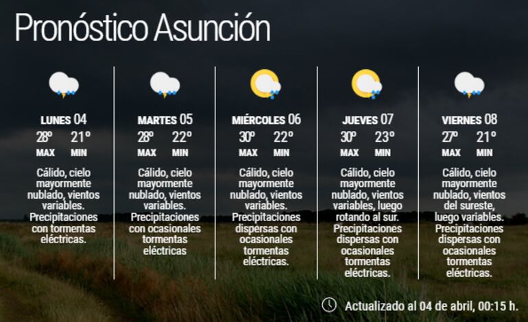 Pronóstico extendido para Asunción.