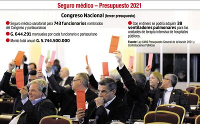 SEGURO MÉDICO - PRESUPUESTO 2021