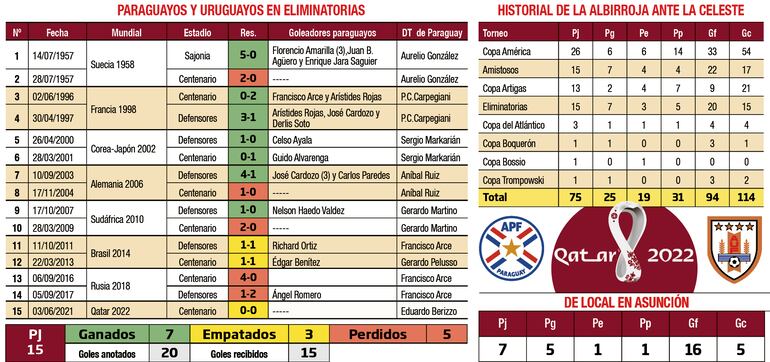 Detalles de los enfrentamientos entre Paraguay y Uruguay