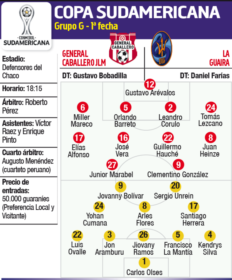 Ficha del partido General Caballero - La Guaira, Copa Sudamericana