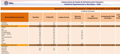 Captura del informe de Hacienda