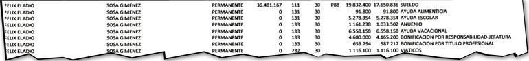 En la nómina de funcionarios de ANDE de febrero de 2020, se ve que cuando Félix Sosa era director de Gestión Regional, no recibía el beneficio por “Disponibilidad” que ahora los directores sí.
